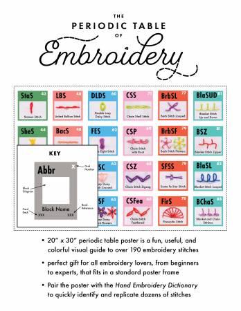 Periodic Table of Embroidery Stitches Poster # 20525